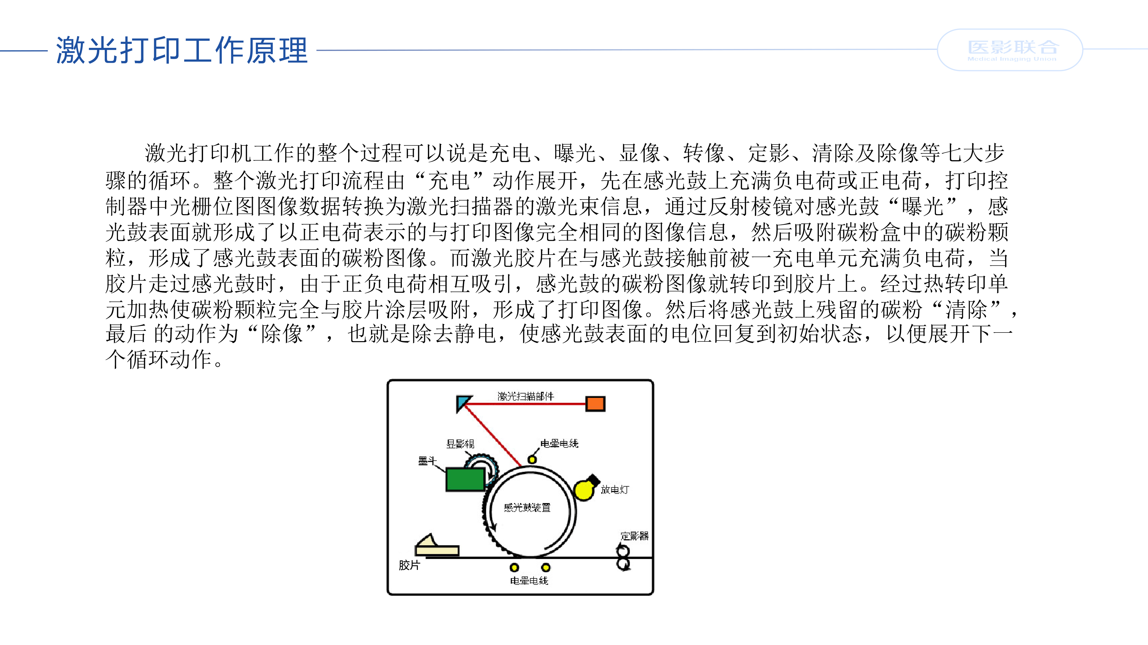 技术支持